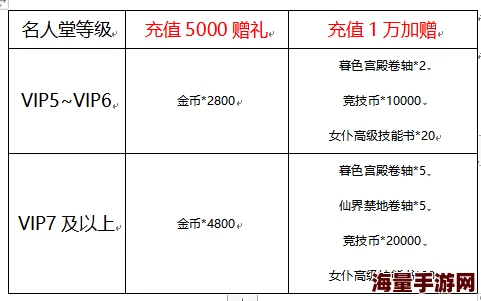 独家解析：镇魔曲VIP充值体系全览与尊享特权深度剖析指南