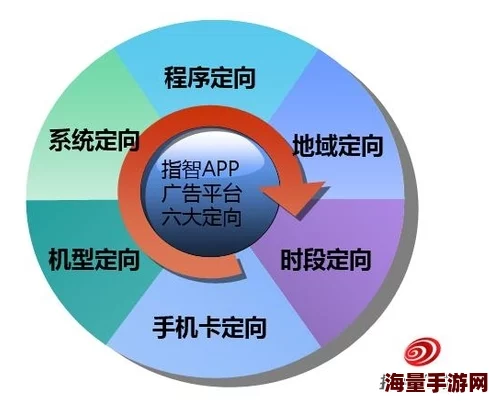 黄冈网站推广平台:助力本地企业实现全方位网络营销与品牌传播的有效工具与策略 黄冈网站推广平台:助力本地企业实现全方位网络营销与品牌传播的有效工具与策略