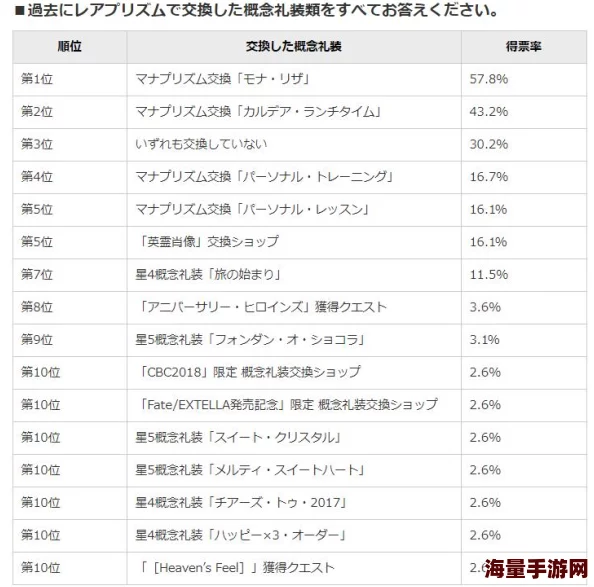 FGO命运交织：蒙娜丽莎礼装全方位探索与高效兑换策略指南