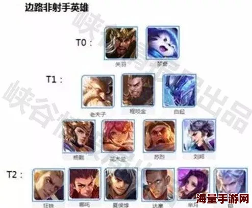 王者荣耀版本风向标:高效上分秘籍,容错率TOP英雄全面盘点 王者荣耀版本风向标:高效上分秘籍,容错率TOP英雄全面盘点