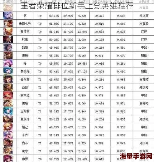 王者荣耀版本风向标:高效上分秘籍,容错率TOP英雄全面盘点 王者荣耀版本风向标:高效上分秘籍,容错率TOP英雄全面盘点