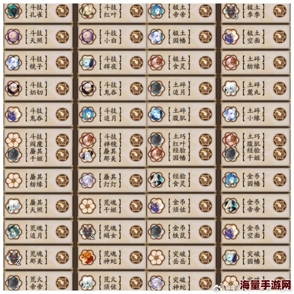 阴阳师手游：全面觉醒式神策略精研，解锁强力技能搭配与培养秘籍指南