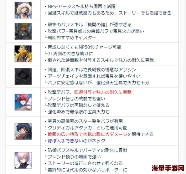 全面剖析《命运-冠位指定》FGO豹人角色:实战效能与特性优缺点深入评价 全面剖析《命运-冠位指定》FGO豹人角色:实战效能与特性优缺点深入评价