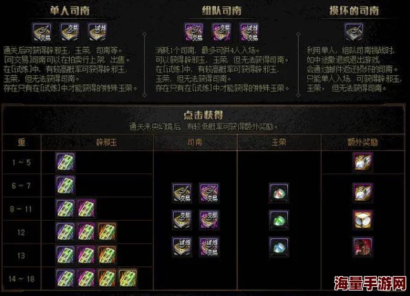 《幻境旅者》全方位装备搭配与强化策略指南，打造你的专属冒险利器！