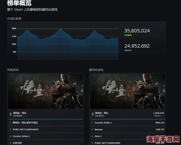 《黑神话：悟空》Steam平台售价全览，最新价格信息及购买指南