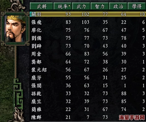 《三国志8重制版》全新演绎：权威武将统率与魅力排行榜震撼发布！