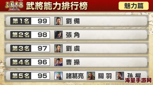 《三国志8重制版》全新演绎：权威武将统率与魅力排行榜震撼发布！