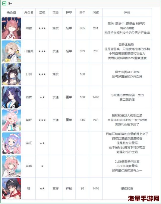 碧蓝档案：高效策略下的顶尖队伍搭配与战术布局指南