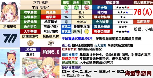 碧蓝档案：高效策略下的顶尖队伍搭配与战术布局指南