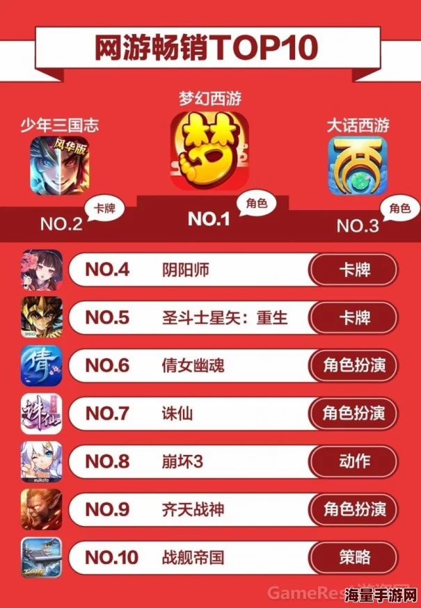 2024年度热销巅峰：全球最火手游TOP5榜单揭晓，探索高人气游戏新纪元！