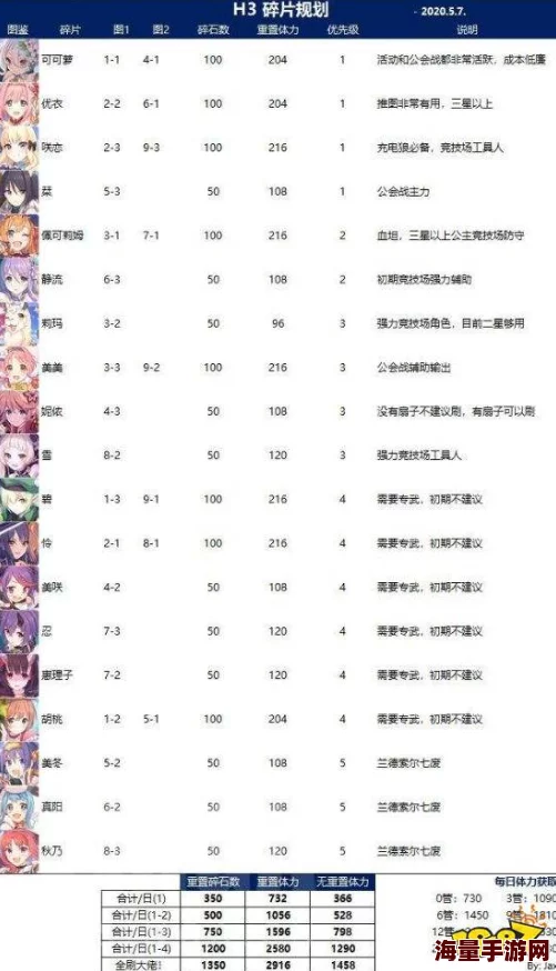 《公主连结》VH18-3精英挑战：高效攻略凯露6星碎片副本，精准打法助你快速通关！