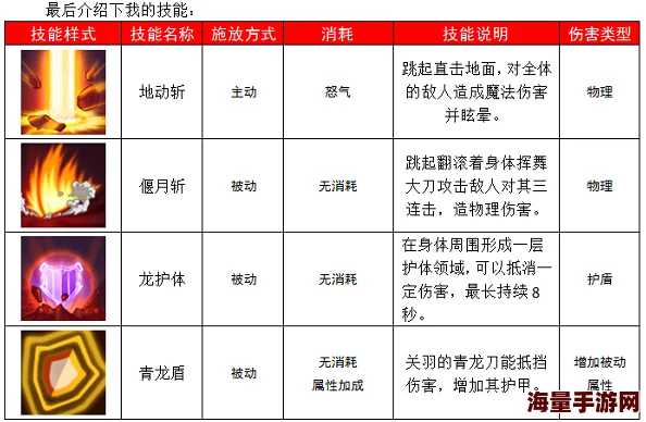 游侠秘技揭秘：探索神秘传奇手游中职业绝技的全面图谱与实战策略