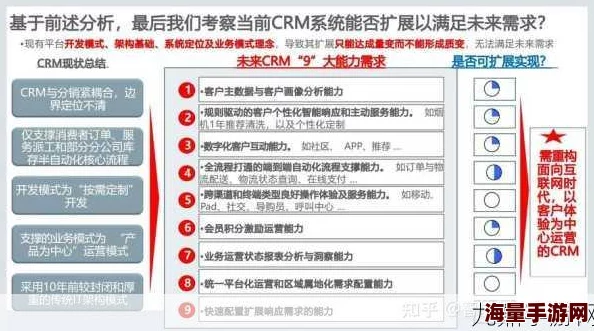 国内外十大免费CRM视频：如何选择适合企业需求的客户关系管理工具与资源分享