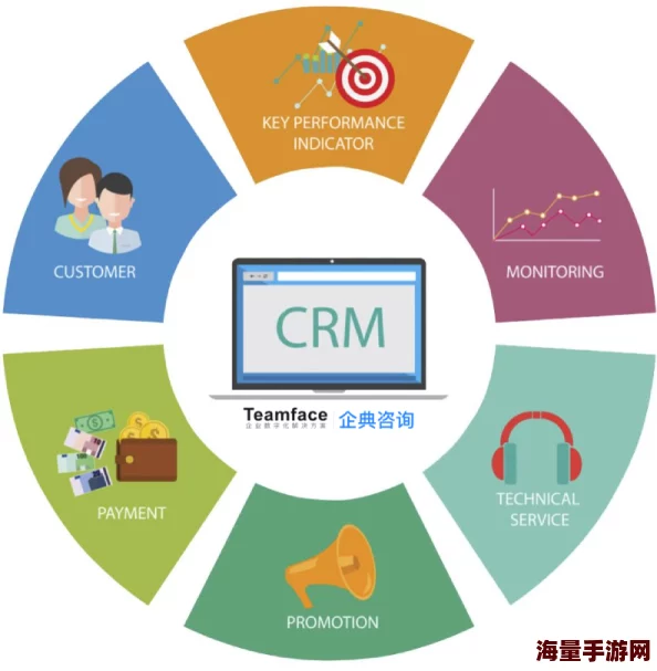 国内外十大免费CRM视频：如何选择适合企业需求的客户关系管理工具与资源分享