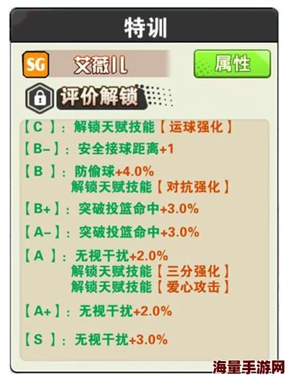 街篮手游新手进阶宝典：从零到高手的全面自我提升策略与实战技巧指南
