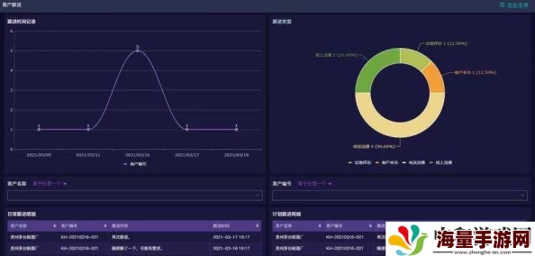 国内外十大免费CRM视频软件：其中一款被曝出公司高管与员工恋情纠纷，引发行业热议