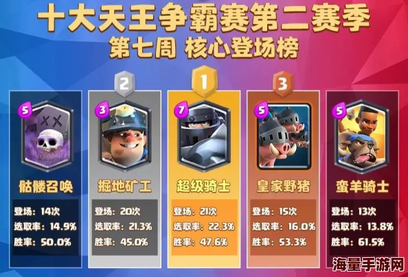 皇室战争策略焦点：骷髅召唤卡牌实战优势与潜在缺陷全面剖析