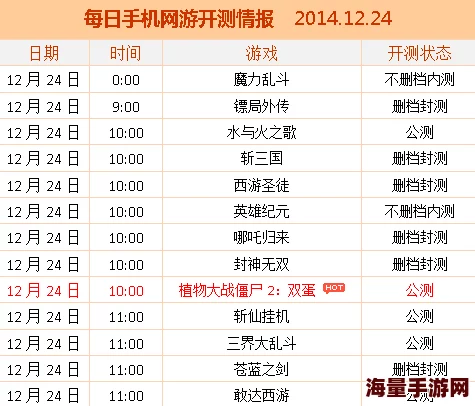 全球2游戏每日最新服务器开放预告与新区上线精准时刻表