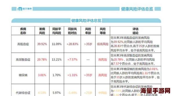2对1：三人一次性体检2——基于健康管理的综合评估与干预策略研究