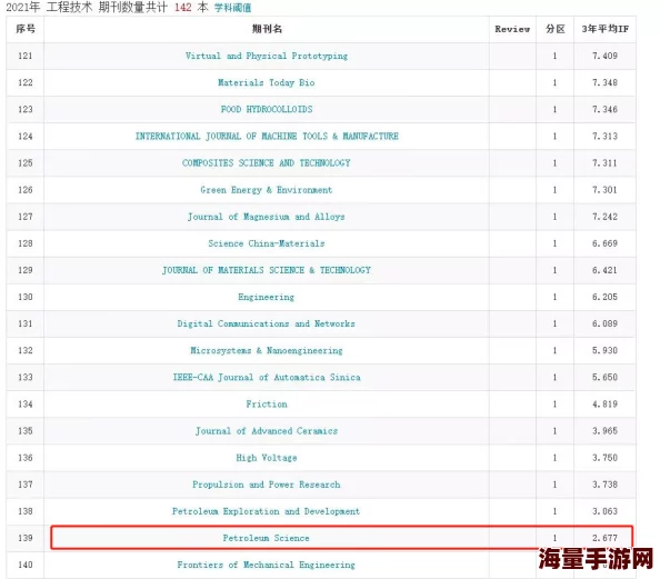 十大黄色软件排行榜：揭示网络世界中最受欢迎的成人内容应用程序及其使用风险与影响分析