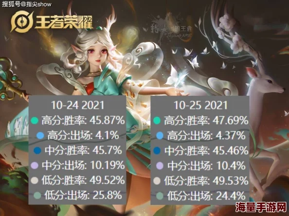 王者瑶黄化进展：新版本更新后玩家反馈与游戏平衡性调整分析