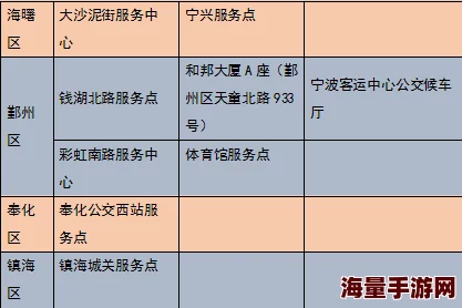 老牛嫩草一区二区三区与其他软件的对比：功能、用户体验及市场表现的全面进展分析
