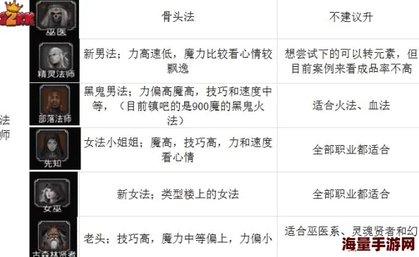 地下城堡II：策略巅峰！职业互补与阵容构建深度指南