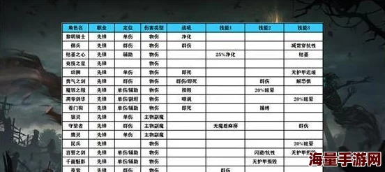 地下城堡II：策略巅峰！职业互补与阵容构建深度指南