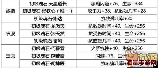 剑侠情缘手游深度攻略：少林门派全部位魂石镶嵌策略与属性优化指南