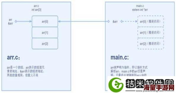 一起c.cpp：探讨C++编程语言在现代软件开发中的重要性与应用前景
