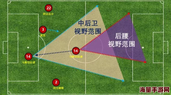 全方位攻略：实战十一人足球精英养成系统，技巧与策略深度挖掘指南