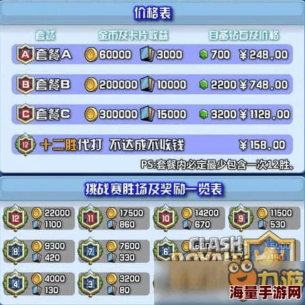 皇室战争18日版：深度体验氪金宝石兑换金币策略，高效升级与战术优化心得分享