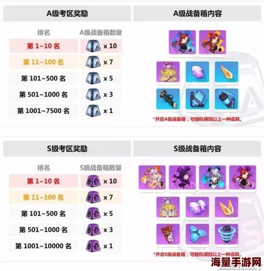 崩坏3盛典：考试祭专属福利揭秘，解锁珍稀S级女武神碎片宝藏！