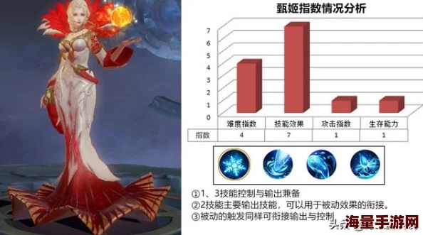 王者荣耀：甄姬5V5大乱斗战术精研，掌控水域力量引领团战新风尚