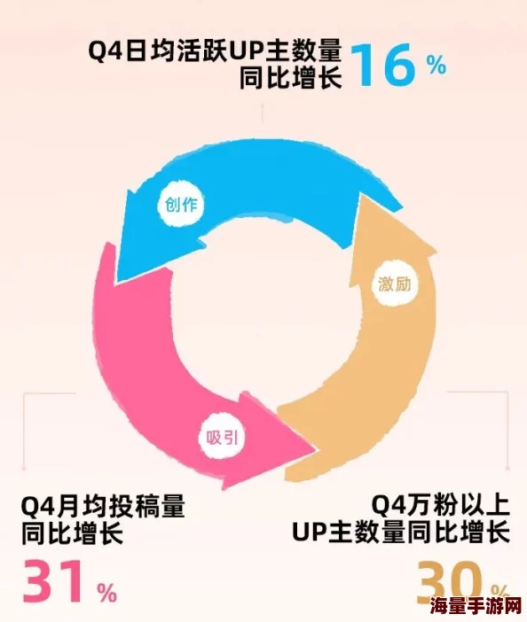 b站软件推广网站2023：全面解析如何利用B站平台进行有效的软件推广，提升品牌知名度与用户转化率的策略与技巧