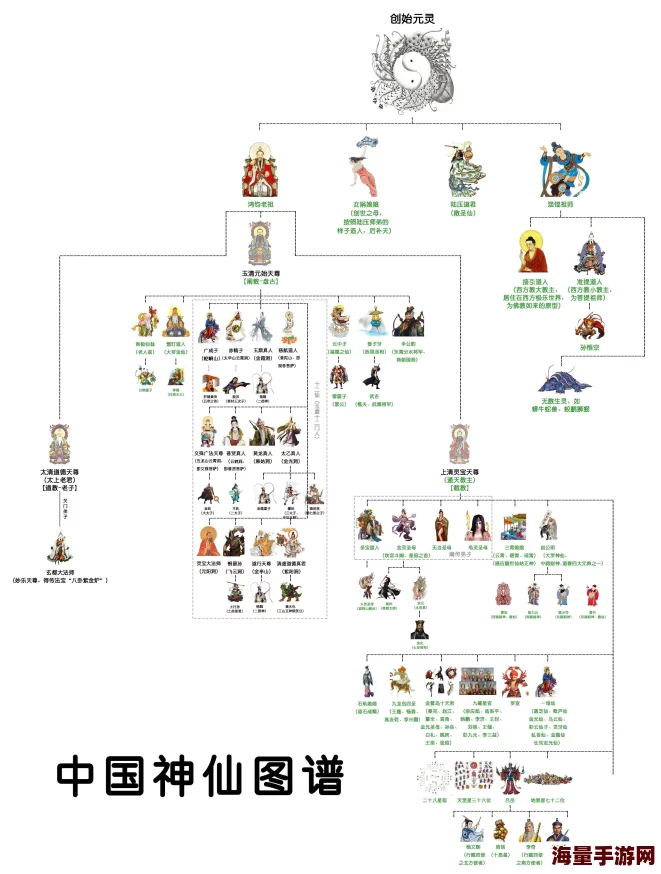 穿越神话纪元：揭秘各族上古神仙风采，道友共赏仙界传奇人物全谱系