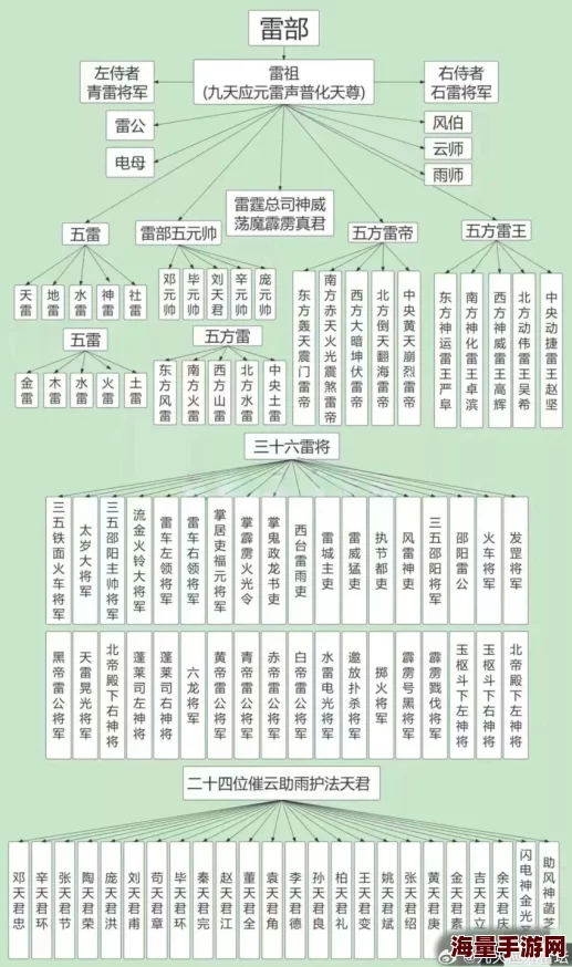 穿越神话纪元：揭秘各族上古神仙风采，道友共赏仙界传奇人物全谱系