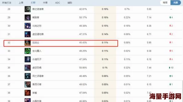 英雄联盟排位战：精研阵容搭配与选人策略，制胜关键细节全剖析