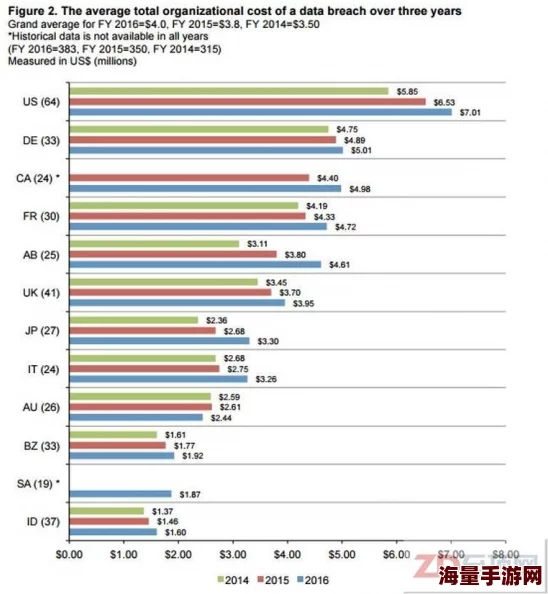 午夜在线视频一区二区三区：惊人发现！全球用户数据泄露，数百万隐私信息面临风险！