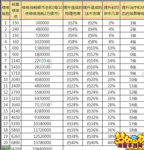 梦幻西游手游攻略：平民玩家如何高效练小号打怪积累财富，助力大号快速成长