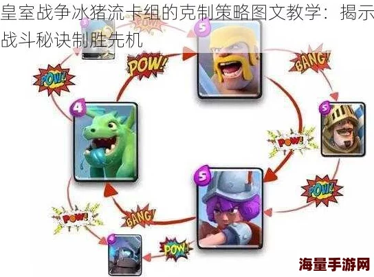 皇室战争：全面剖析卡组分类与控场流派策略精髓，掌握控制流制胜之道