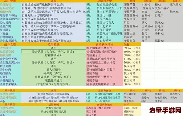 七日世界：全面解析碎裂面包食谱获取方法与途径