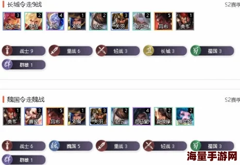 新版本解析：最强蜀卫射阵容上分攻略，王者模拟战新版该阵容实用度如何？