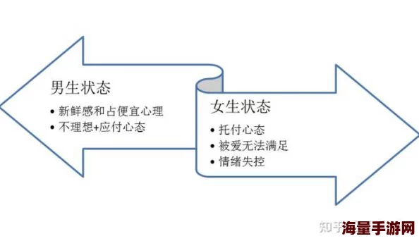 男生日女生逼，校园恋爱中的性别角色与情感纠葛引发热议，年轻人如何看待爱情与责任的关系？
