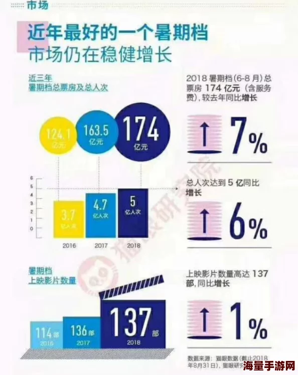欧美一级v片：最新动态与趋势分析，探讨其在全球影视市场中的影响力与发展方向