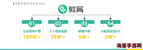 国产小视频91最新动态：平台用户增长迅速，内容多样化引发热议，成为年轻人追逐的新潮流