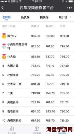 超级人人操：最新动态揭示了这一平台在用户互动和内容创作方面的显著变化与发展