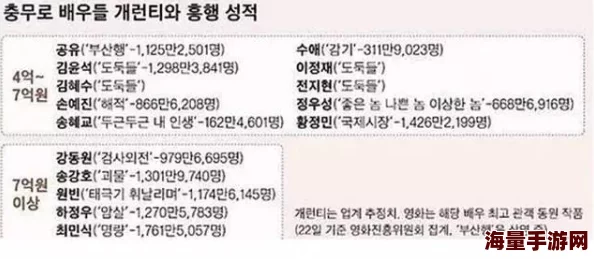 韩国免费三级电影引发热议，网友争相观看，背后隐藏的秘密让人震惊！