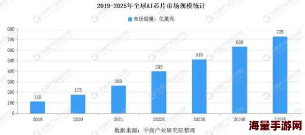 久久精品一区二区国产：最新动态揭示行业发展趋势与市场变化，深度分析未来前景与挑战