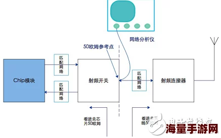rf射频线和高清：新技术推动无线传输质量提升，助力高清视频应用的广泛普及与发展